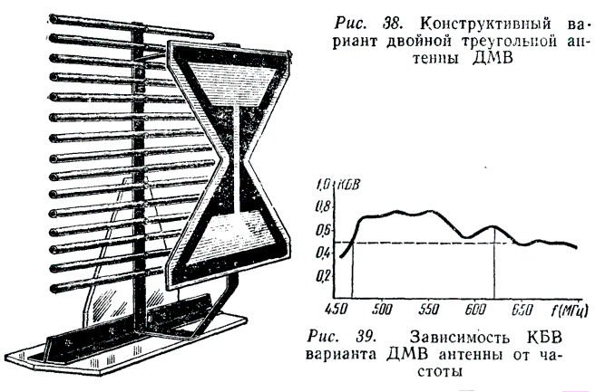 DVB антенна для цифрового телевидения
