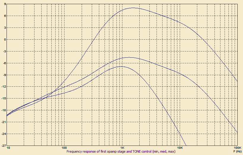 Treble Booster / Overdrive from May Queen
