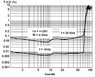 tda7293