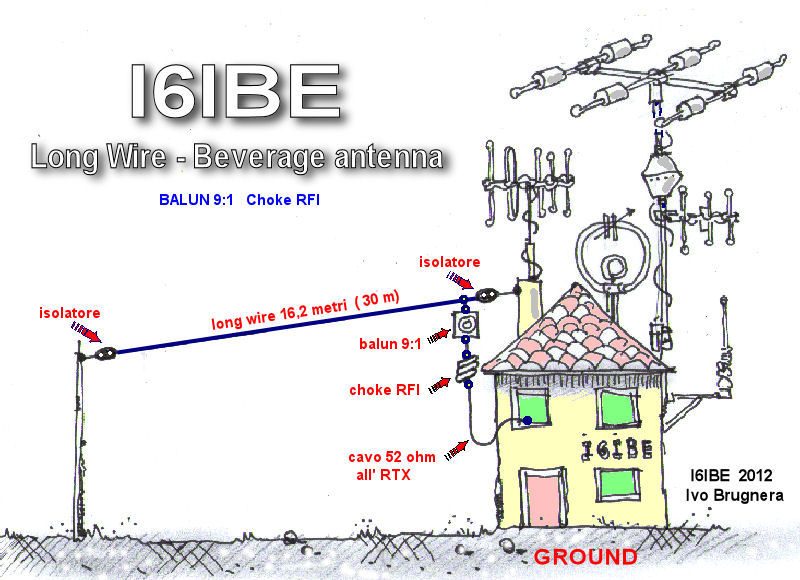 Антенна Long Wire от Ivo Brugnera I6IBE