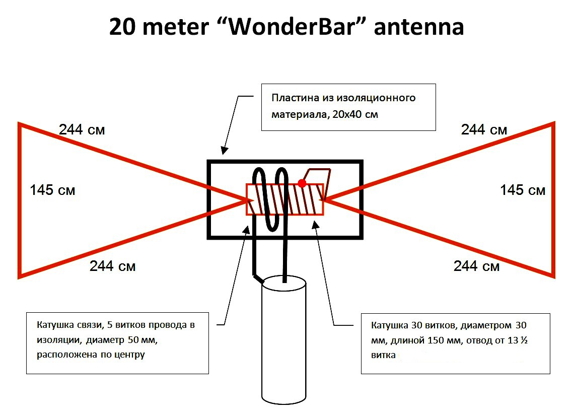 Чертёж антенны Wonder Bar с размерами для 10-метрового диапазона