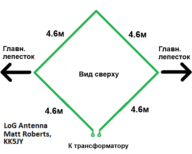Схема антенны (вид сверху) 