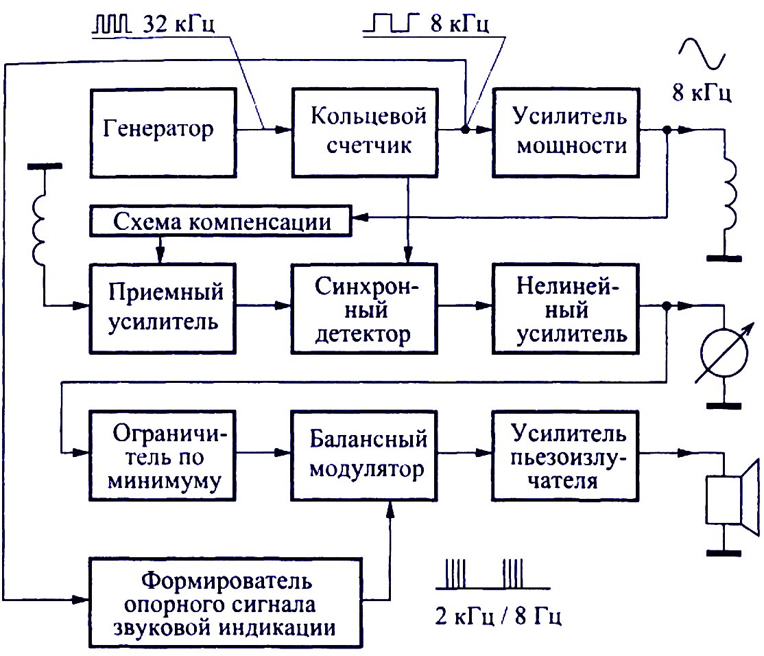  Структурная схема металлоискателя по принципу передача-прием 