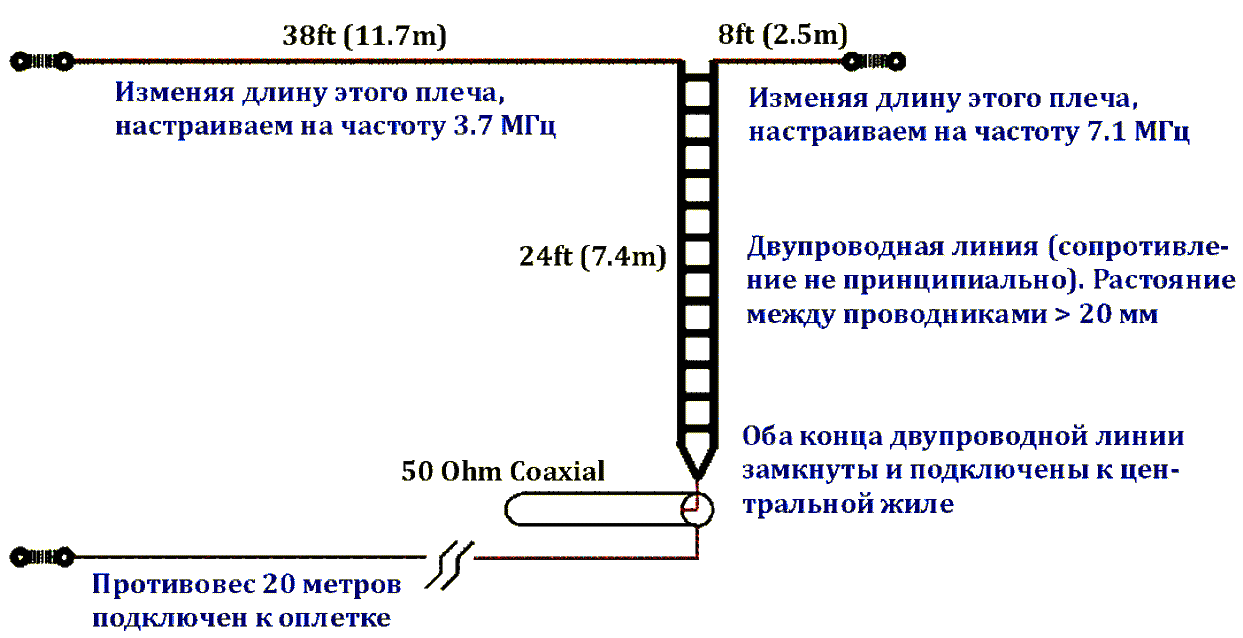 Многодиапазонная антенна G7FEK 