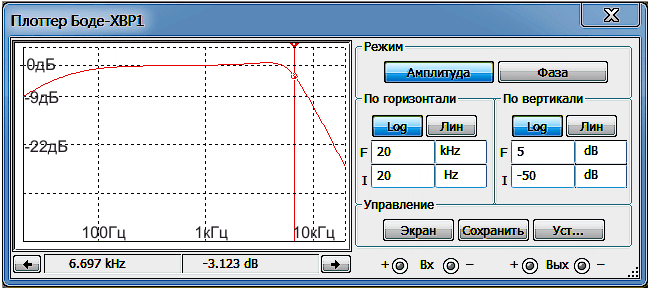 АЧХ ФНЧ при двух крайних и среднем положениях переменника R6
