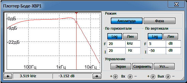 АЧХ ФНЧ при двух крайних и среднем положениях переменника R6