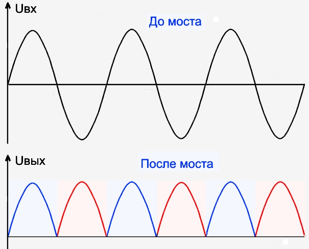 Выпрямительные диодные мосты