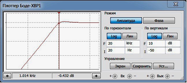 Изменение АЧХ ФВЧ-фильтра в зависимости от добротности
