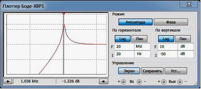 Изменение АЧХ ФВЧ-фильтра в зависимости от добротности