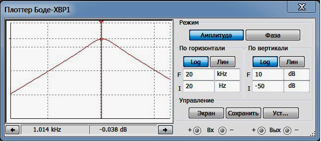 Изменение АЧХ полосового фильтра в зависимости от добротности