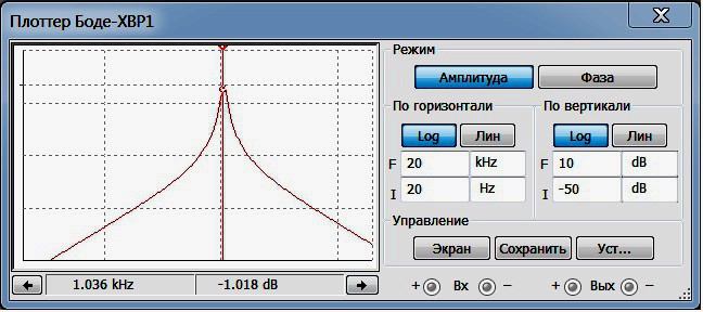 Изменение АЧХ полосового фильтра в зависимости от добротности