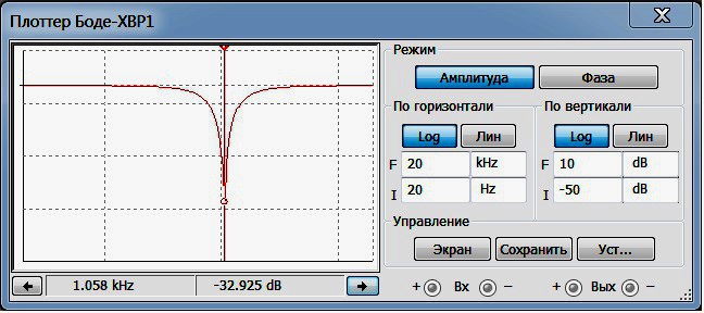 Изменение АЧХ режекторного фильтра в зависимости от добротности