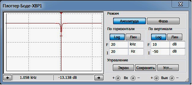Изменение АЧХ режекторного фильтра в зависимости от добротности
