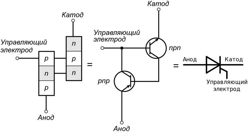 Эквивалентная модель тиристора 