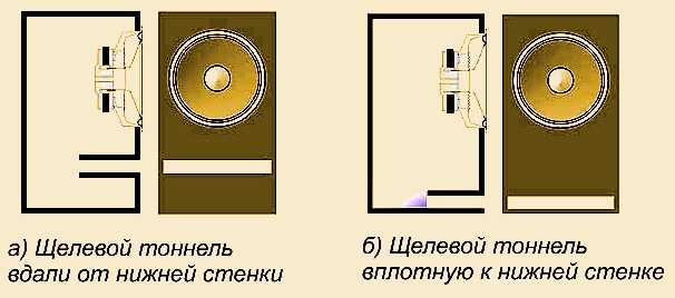 Конструкции фазоинверторов с щелевыми тоннелями