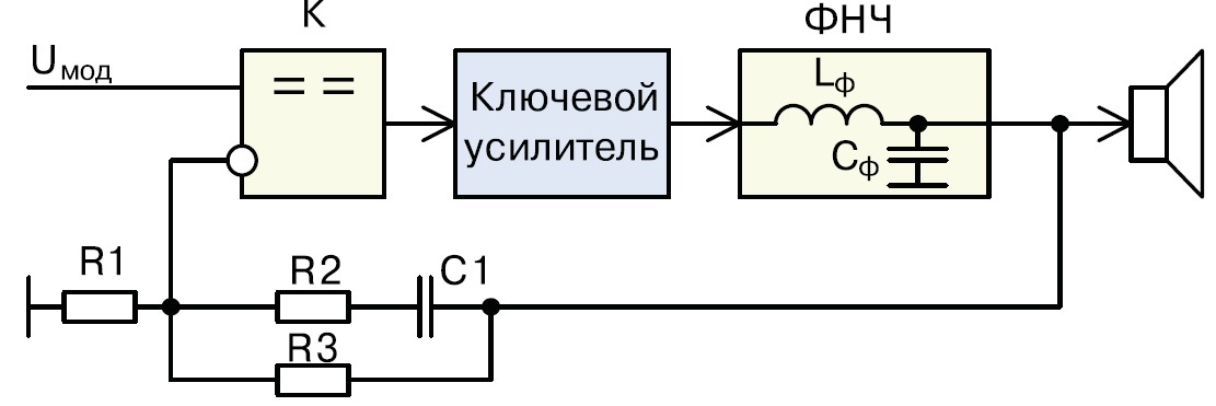 Структурная схема UcD-усилителя