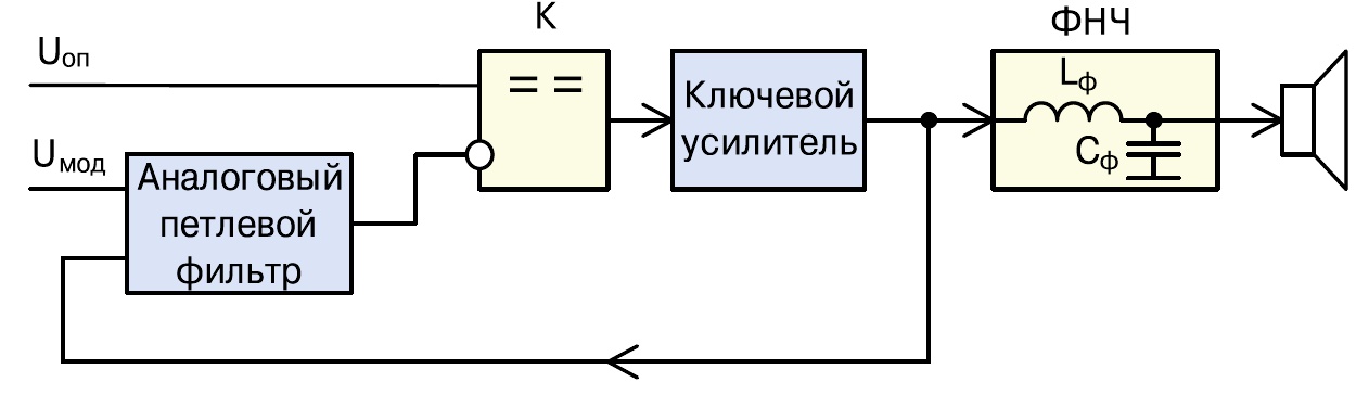 Структурная схема усилителя PurePath™ HDС
