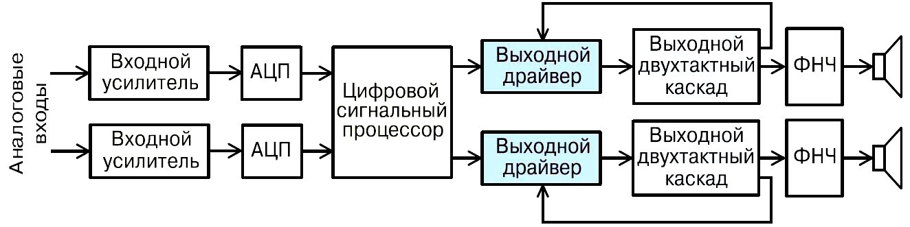 Структурная схема усилителя класса Т