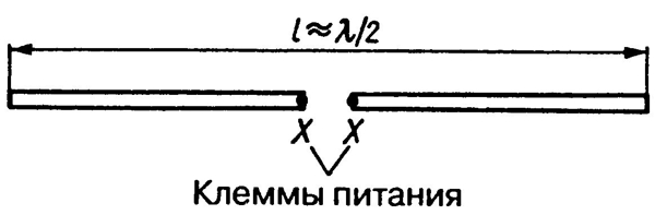 Полуволновой диполь