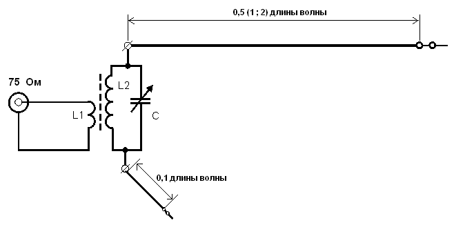 Антенна Фукса