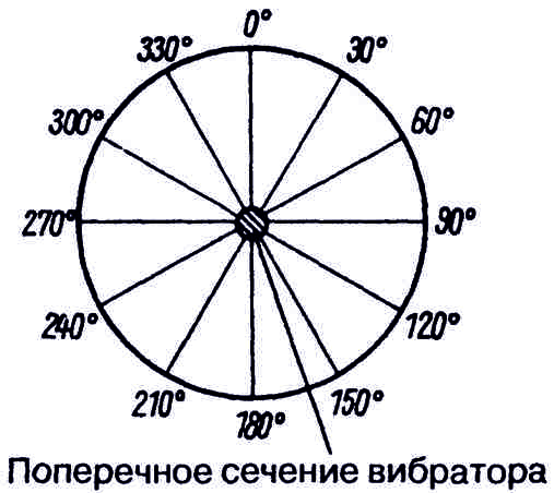 Полуволновой диполь