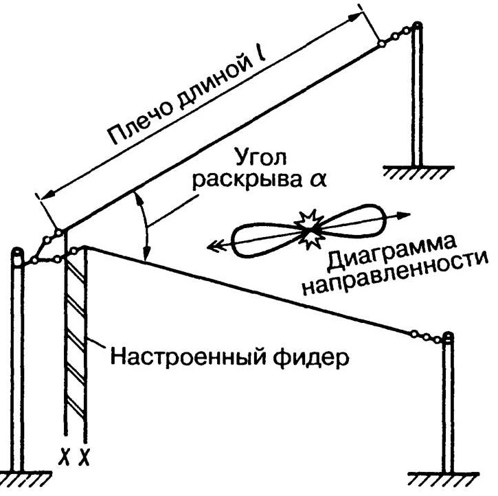 V-образная антенна