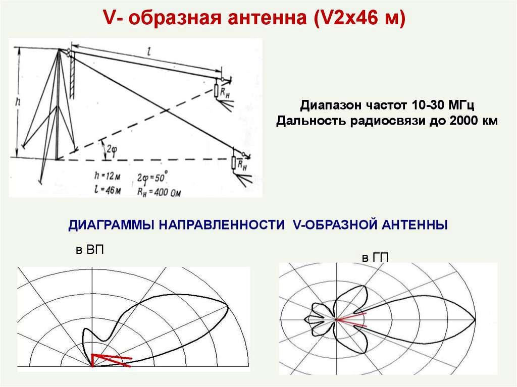 V-образная антенна