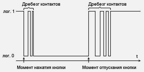 Дребезг сигнала при замыкании–отпускании переключателя