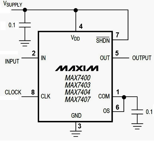 MAX7400