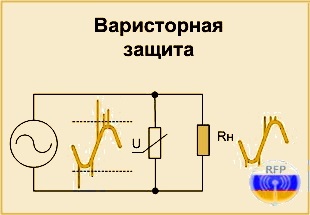 Варисторная защита от помех