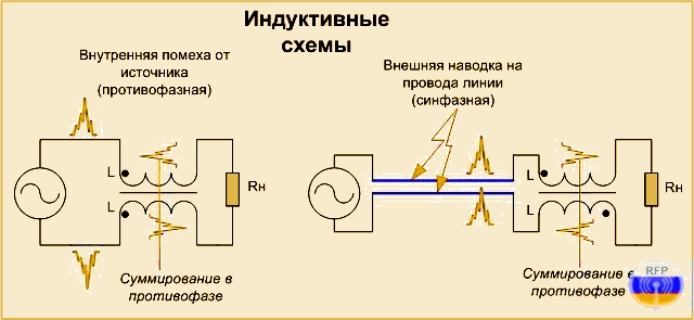 Индуктивные и ёмкостные схемы фильтрации противофазных помех
