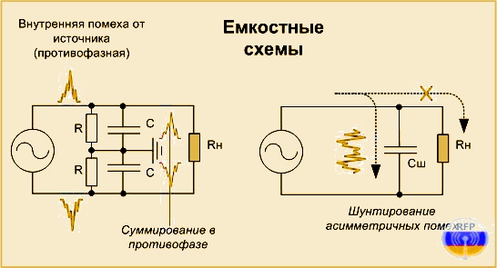 Индуктивные и ёмкостные схемы фильтрации противофазных помех