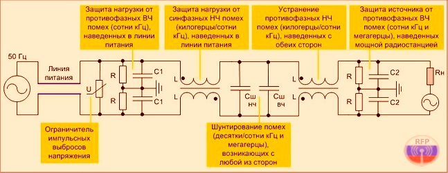 Сетевой фильтр подавления синфазных и противофазных помех