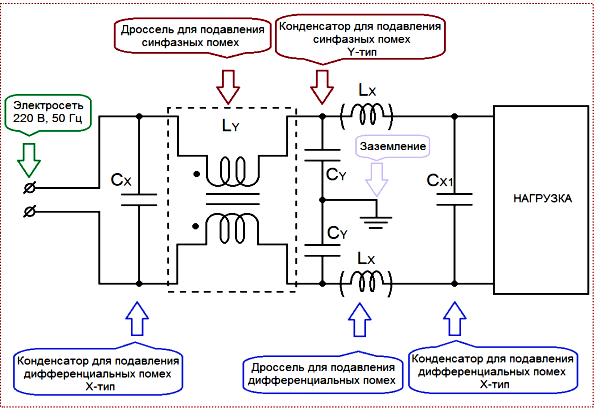Схема сетевого фильтра для подавления синфазных и дифференциальных помех