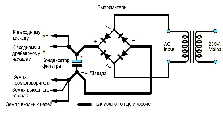 Правильное подключение (монтаж) блока питания усилителя
