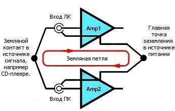 Земляная петля в стерео УМЗЧ