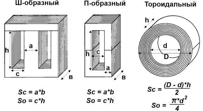 Наиболее распространённые типы магнитопроводов