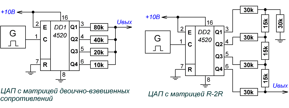Счетчик CD4520 с резистивными матрицами ЦАП на выходе
