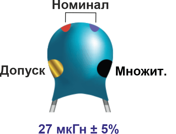 Цветовая маркировка дросселей 