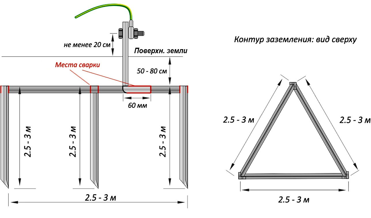 Конструкция модульно-штыревого заземления