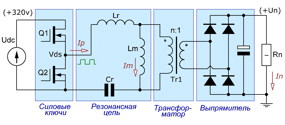 Полумостовой резонансный LLC преобразователь