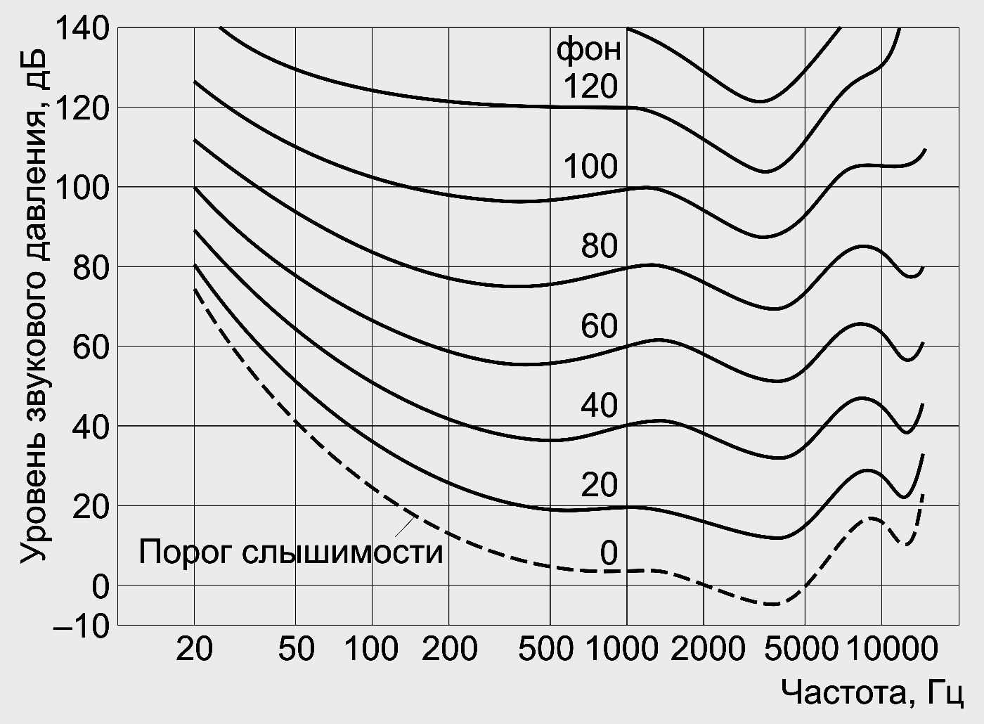 Динамический диапазон