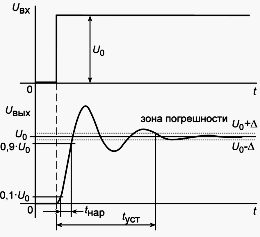 АЧХ операционного усилителя 