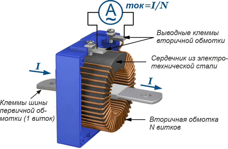 Устройство трансформатора тока
