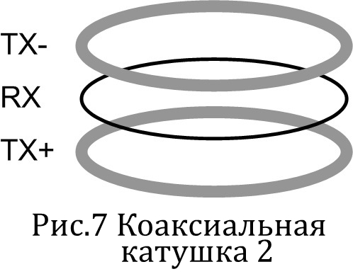 Коаксиальная катушка 2 