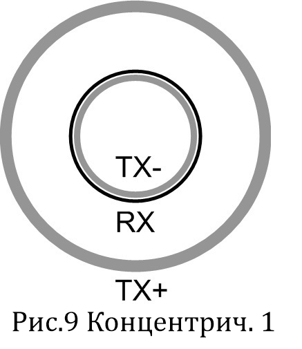Концентрическая катушка 1 