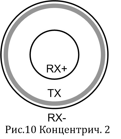 Концентрическая катушка 2