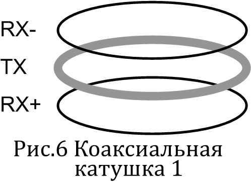 Коаксиальная катушка 1 