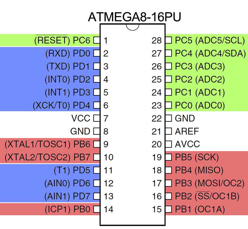 Внешний вид и назначение выводов Atmega8
